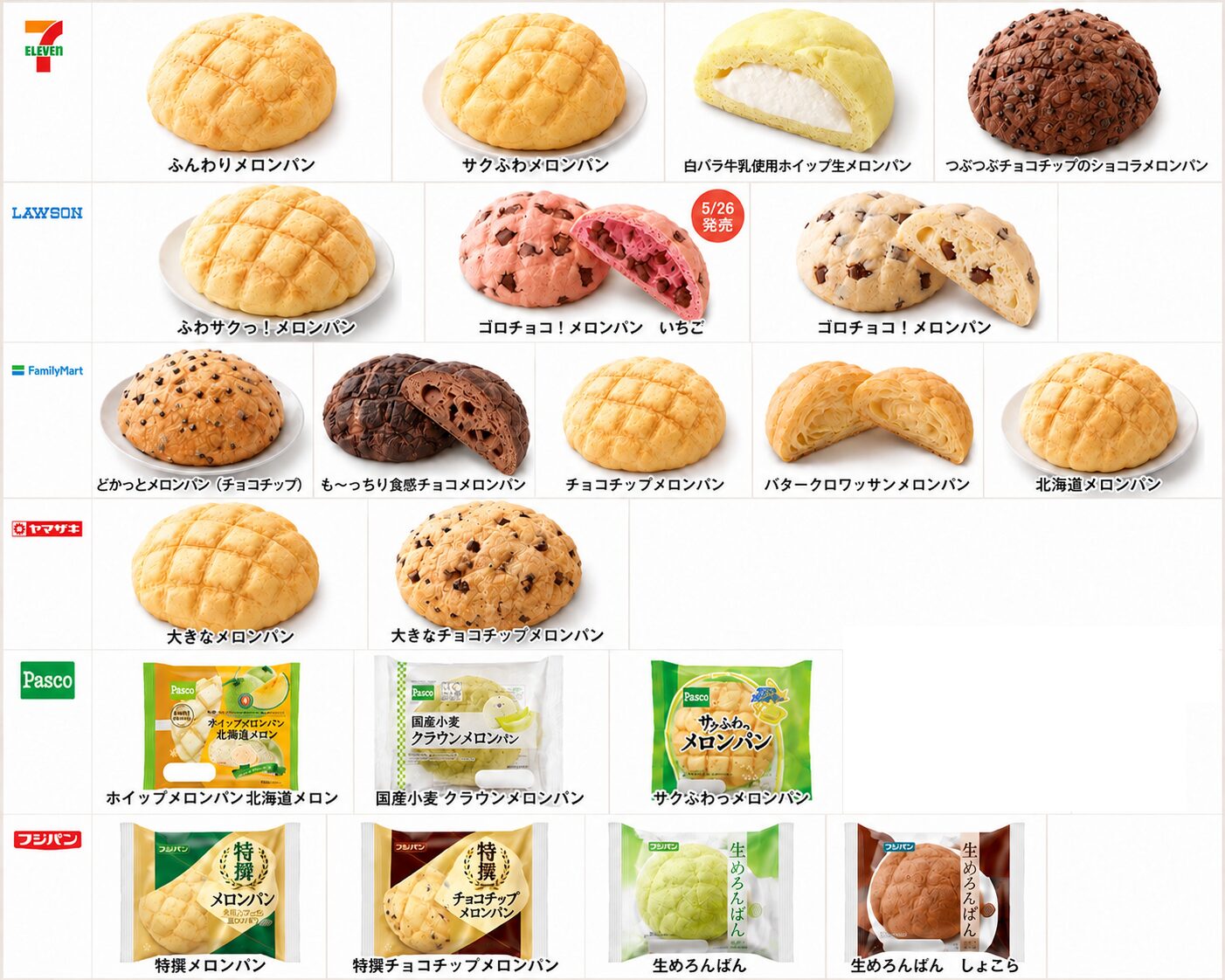 極上のスイーツ | コンビニやスーパーで購入できるメロンパンをまとめ 
